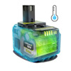 Transparent batteri med insyn till celler märkt "Lithium+ 18V 8.0Ah". Temperatursymbol visas bredvid.Märke Ryobi