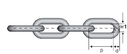 Diagram över en metallkedja med länkmått märkta som "w1", "d" och "p".